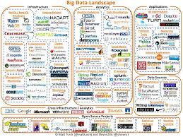 A Chart Of The Big Data Ecosystem
