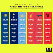 Southampton premier league 10pm mst. B R Football On Twitter Who Tops The Premier League After Five Games Plfixtures
