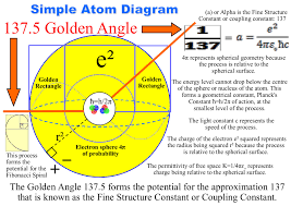 What is the fine-structure constant and its significance?