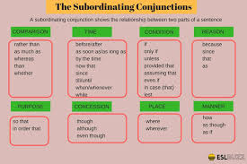 click on subordinating conjunctions