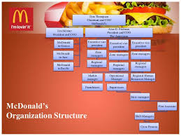 35 prototypical organizational chart of mcdonalds restaurant