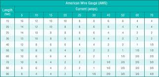 Voltage Drop And Wire Gauge Size Calculation For 12v Led