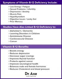 vitamin b12 deficiency chart when buying a vitamin b12