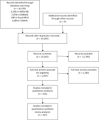 Oct 16, 2020 · @universityofky posted on their instagram profile: Neurology And Neuropsychiatry Of Covid 19 A Systematic Review And Meta Analysis Of The Early Literature Reveals Frequent Cns Manifestations And Key Emerging Narratives Journal Of Neurology Neurosurgery Psychiatry