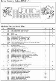 Xc90 fuse diagram get rid of wiring diagram problem. 2005 Volvo Xc90 Fuse Diagram Wiring Diagrams Switch Dog