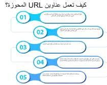 صورة عناوين URL احتيالية
