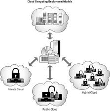 Microsoft's public cloud competitor, amazon web services, offers. Definition Of Office 365 Cloud Computing Dummies