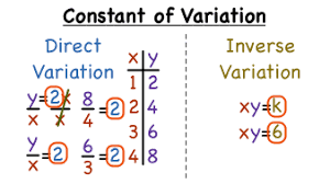 What S The Constant Of Variation Virtual Nerd