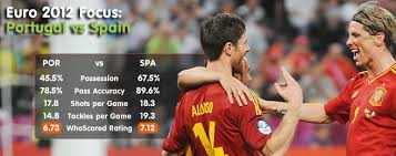 The group was jokingly dubbed the group of debt by multiple media outlets, in reference to the european sovereign debt crisis facing some of its members. Euro 2012 Focus Portugal Vs Spain