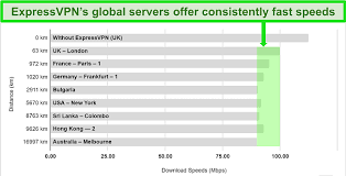 Jul 05, 2021 · the best minecraft servers for building, minigames, pvp, and more. Expressvpn Review 2021 Fast And Safe But Is It Still The Best