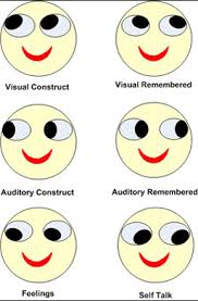 Eye Body Language Knowing What People Are Thinking