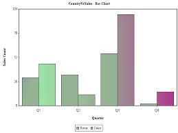 Jcharts Bar Chart Servlet Java Example Code Thinktibits