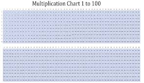 While it is generally more important to know why things work, with the tables i recommend pure memory , it makes future math work much easier. Free Multiplication Chart 1 100 Table Printable Pdf