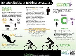 Dia Mundial De La Bici Teaching Map Map Screenshot
