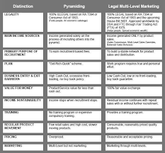 chart direct sales vs pyramid scheme in 2019 online