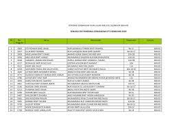 Koperasi guru guru agama islam selangor berhad. Koperasi Serbaguna Guru Guru Melayu Selangor Berhad Fotos Facebook