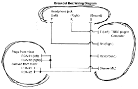 The diagram offers visual representation of an electric structure. Bring Audio Into Your Computer Build An Audio Breakout Box Turbofuture