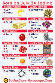Born On The 24th Of July Know Your Lucky Numbers Days Colors Birthstones And More Birthday Horoscope Birthday Personality July 25 Zodiac