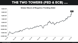 Chart Of The Day Negative Yielding Debt