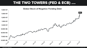 chart of the day negative yielding debt