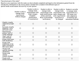 Accommodations and modifications are types of adaptations that are made to the environment, curriculum, instruction, or assessment practices in order for students with disabilities to be successful learners and to actively. Special Educational Needs And The Study At The Field Of Medicine