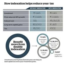 Benefits Of Indexation Investing Stock Market Personal Finance