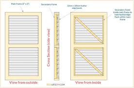 How much it cost me to build my garden gate. How To Build A Garden Gate From Scratch Diy Techlifediy