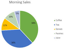 The advantages of graphs in data representation. Change The Format Of Data Labels In A Chart Office Support
