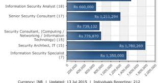 Cissp Certification Online And Classroom Training Psychology Jobs Operations Management Business Intelligence