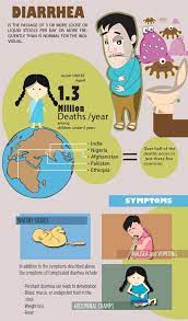 Does Green Tea Help Control Or Cause Diarrhea The Truth