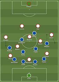 The 2018 world cup is near. World Cup 2018 Beneath The Chaos And The Drama How France Won The Tactical Battle Against Croatia The Independent The Independent