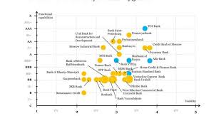 Internet Banking Rank 2014 Distribution Of Functionality And Usability Grades 14 C B Bb Bbb A Aa Aaa X C B Bb Bbb A A