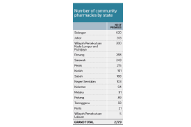 29,419 likes · 144 talking about this · 157 were here. Small Retail Pharmacies Likely Targets Of Larger Chains The Edge Markets