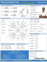 Pin By Blue Star Logistics Com On J K Behera Sindhu Trigonometry Math Methods Math Reference Sheet