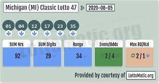 Michigan Mi Classic Lottery 47 Results 2020 08 05 In 2020 Lottery Results Lotto Numbers Lotto