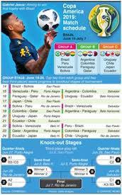 2021 women's world cup bracket. Soccer Copa America 2019 Schedule Infographic