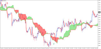 Kt ichimoku alerts indicator plot the arrows and provide alerts based on 4 trading strategies based on ichimoku kinko hyo indicator. How To Use The Ichimoku Kinko Hyo Indicator In Metatrader 4 Admirals