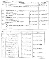 Contoh soal dan latihan soal untuk jurnal khusus perusahaan dagang contoh soal selama bulan januari. Contoh Soal Pilihan Ganda Jurnal Khusus Dan Jawabannya Soal Baru
