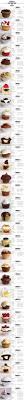 31 Cupcakes Need To Try This Cupcake Recipes Cupcake Cakes Food