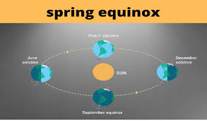 Spring equinox, summer solstice, autumn equinox, and winter solstice (map). Grand Spring Equinox Definition 2021 Amazing Spring Equinox Definition Date And Facts 2021