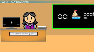 They attempted to use a separate letter for each distinct sound; Vowel Digraphs Definition Examples English Class Video Study Com