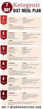 7 Day Keto Diet Meal Plan And Menu Ketogenic Diet Plan Ketogenic Diet Plan No Carb Diets Low Carbohydrate Diet Carbohydrate Diet