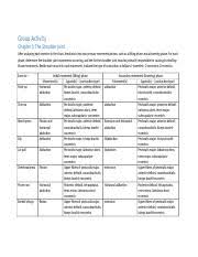 Exam 2 Movement Analysis Charts Shoulder Joint Movement