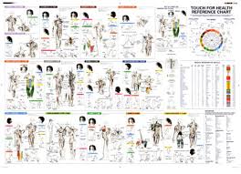 20 described acupuncture alarm points chart