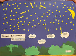 See more of 100 jours d'école on facebook. Cp Un 100eme Jour D Ecole Particulier Efsd