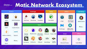 Coinbase customers can log in now to buy, sell, convert, send, receive, or store matic, skl and shivdeep dhaliwal. Matic Blockchain Ecosystem Crypto Assets Transferring On Ethereum Is Too Slow Eth Gas Fee Too High Try Matic Network Defi Protocols Want A Better Game Experience Try Matic Games Using Layer2 Scaling
