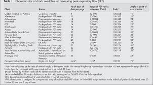 Table 1 From The Need For Standardisation Of Peak Flow