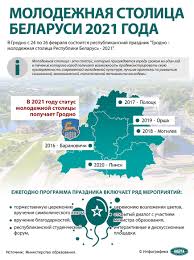 27 июня в городском парке прошел праздник, посвященный дню молодежи. Molodezhnaya Stolica Belarusi 2021 Goda Novosti Belarusi Belta