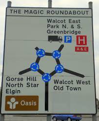 No, that's what people going over the magic roundabout in swindon have to deal with. The Magic Roundabout Picture Of The Magic Roundabout Swindon Tripadvisor