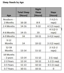 How Much Sleep Does Your Child Need